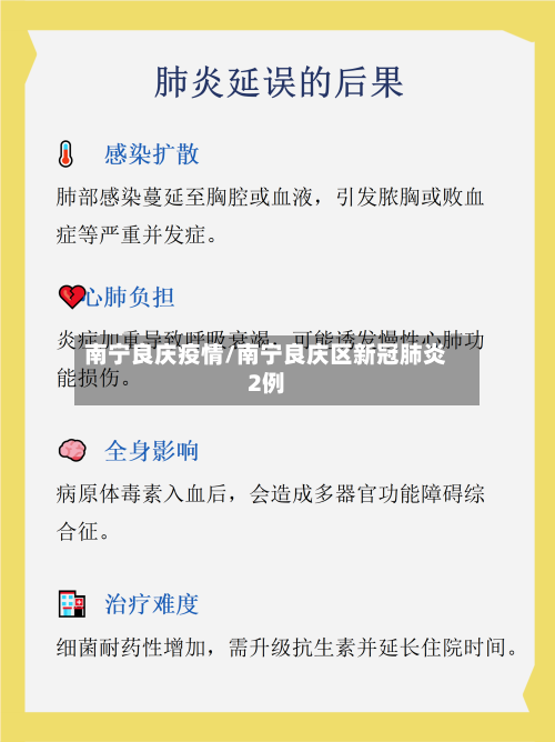 南宁良庆疫情/南宁良庆区新冠肺炎2例-第3张图片