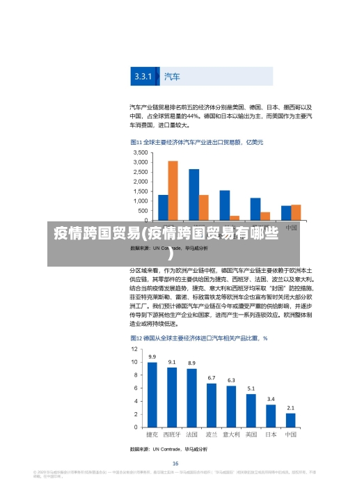 疫情跨国贸易(疫情跨国贸易有哪些)