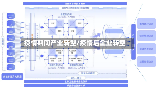 疫情期间产业转型/疫情后企业转型-第2张图片