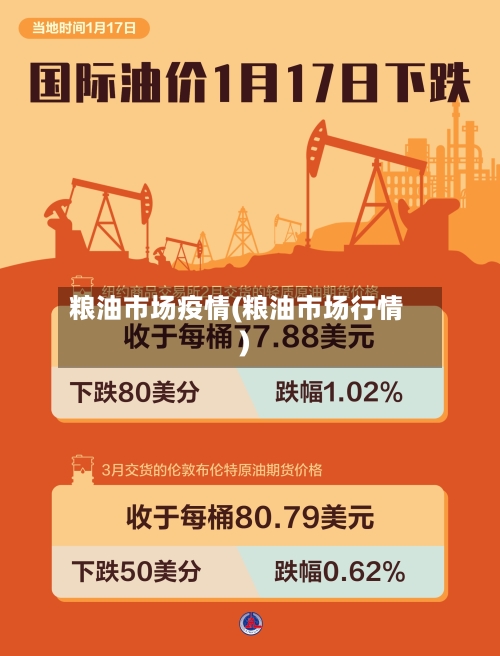 粮油市场疫情(粮油市场行情)