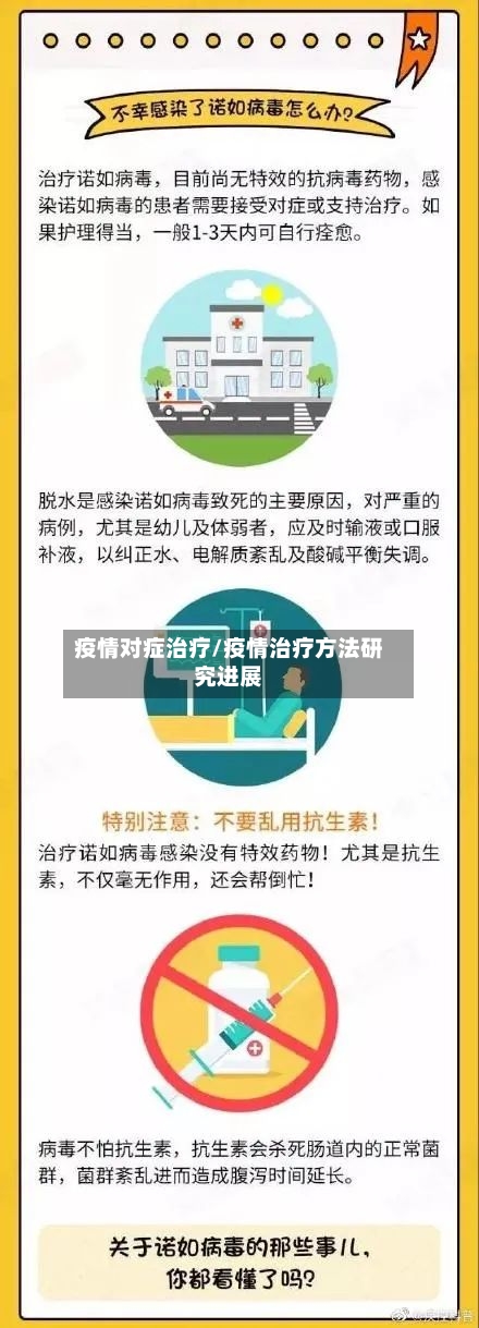 疫情对症治疗/疫情治疗方法研究进展-第3张图片