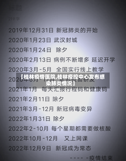 【桂林疫情医院,桂林疫控中心发布感染肺炎情况】