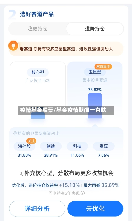 疫情基金股票/基金疫情期间一直跌