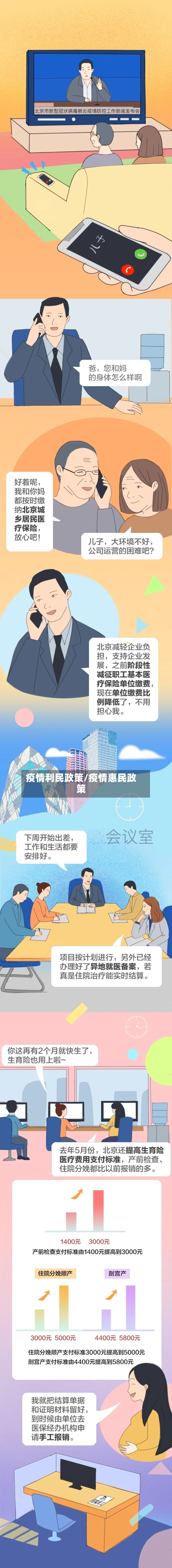 疫情利民政策/疫情惠民政策