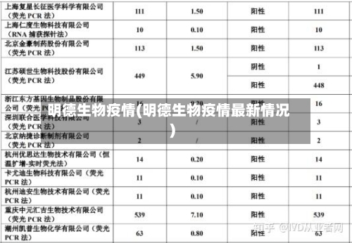 明德生物疫情(明德生物疫情最新情况)