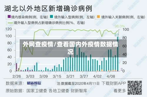 外网查疫情/查看国内外疫情数据情况