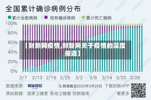 【财新网疫情,财新网关于疫情的深度报道】-第2张图片