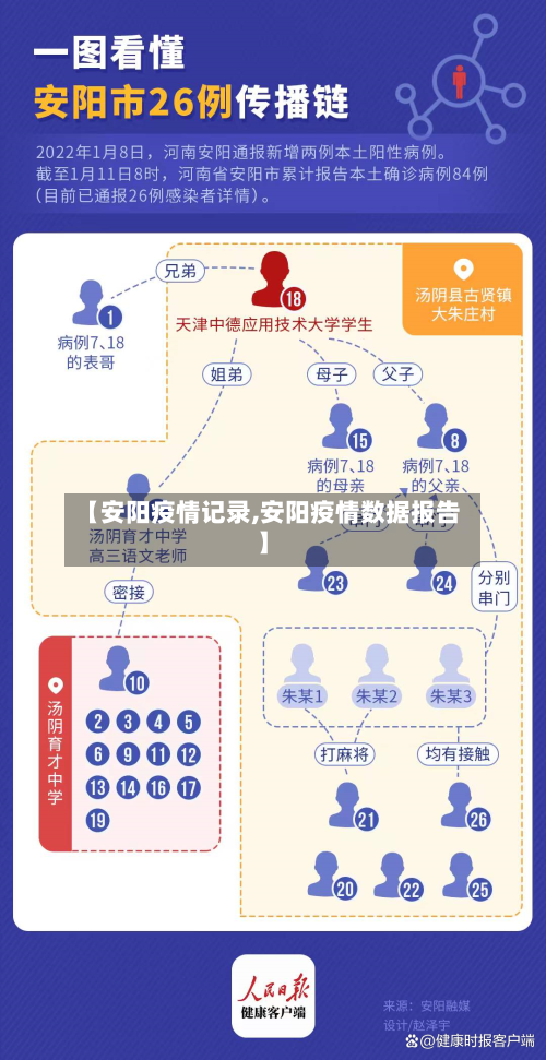 【安阳疫情记录,安阳疫情数据报告】-第3张图片