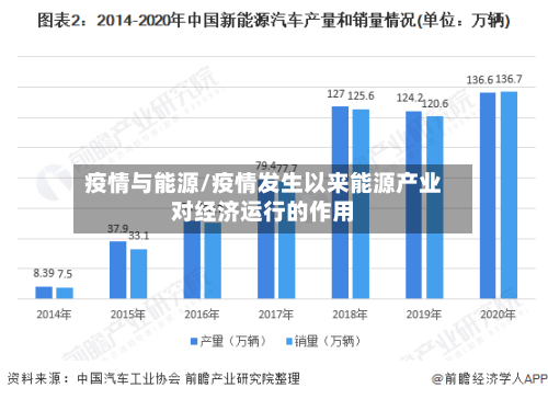 疫情与能源/疫情发生以来能源产业对经济运行的作用-第2张图片