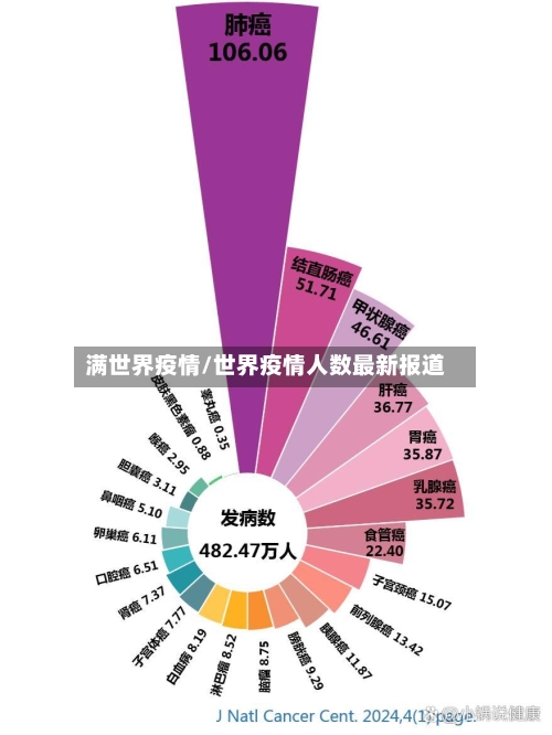 满世界疫情/世界疫情人数最新报道