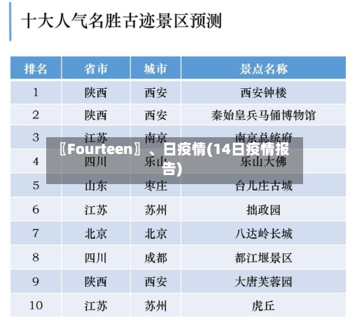 〖Fourteen〗、日疫情(14日疫情报告)-第2张图片