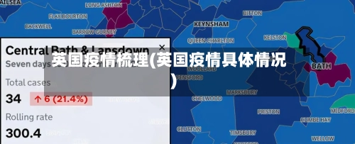英国疫情梳理(英国疫情具体情况)-第2张图片