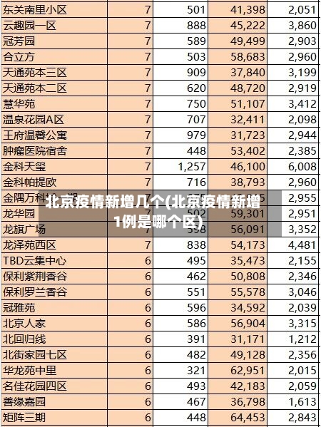 北京疫情新增几个(北京疫情新增1例是哪个区)