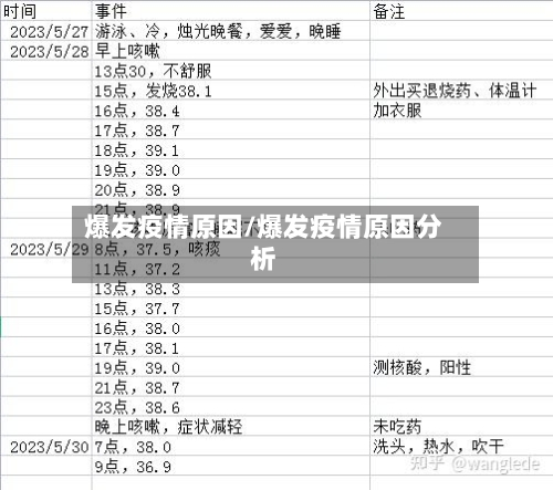 爆发疫情原因/爆发疫情原因分析