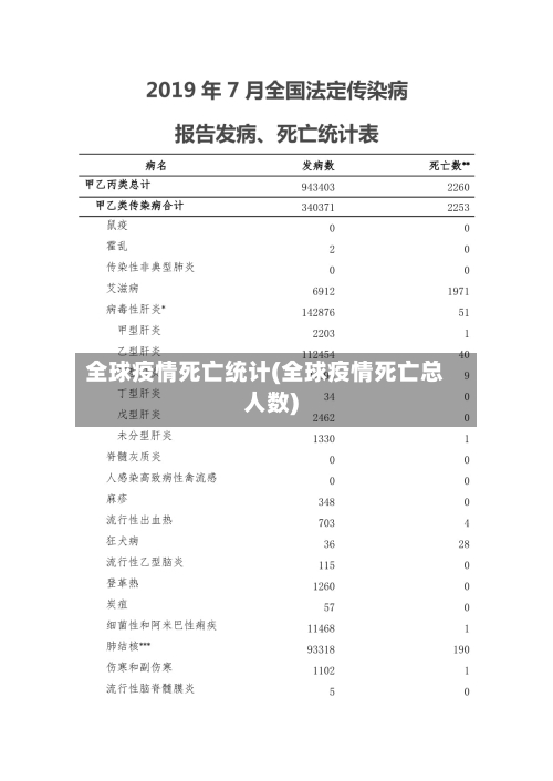 全球疫情死亡统计(全球疫情死亡总人数)-第2张图片