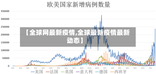 【全球网最新疫情,全球最新疫情最新动态】-第2张图片