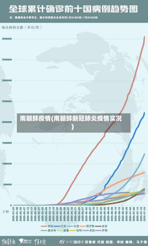 南朝鲜疫情(南朝鲜新冠肺炎疫情实况)-第3张图片