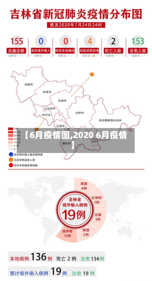 【6月疫情图,2020 6月疫情】-第2张图片