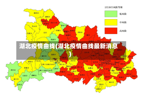 湖北疫情曲线(湖北疫情曲线最新消息)-第2张图片