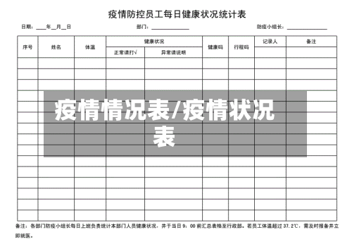 疫情情况表/疫情状况表-第2张图片