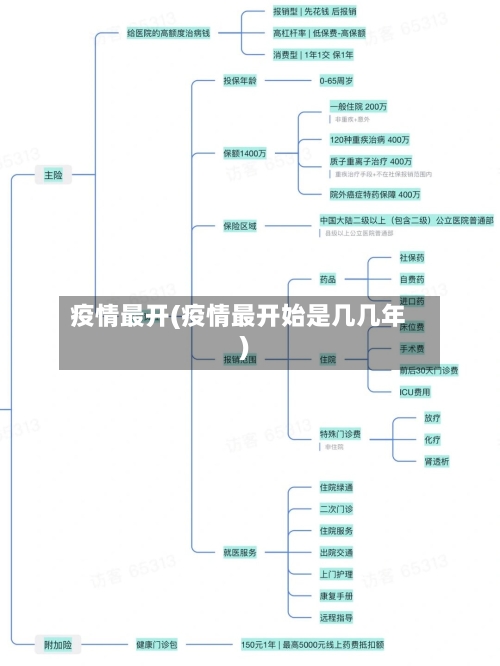 疫情最开(疫情最开始是几几年)-第2张图片