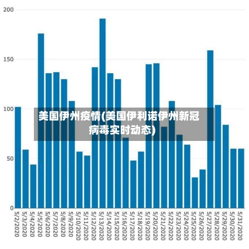 美国伊州疫情(美国伊利诺伊州新冠病毒实时动态)-第3张图片