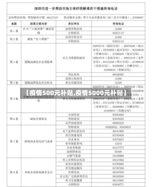 【疫情500元补贴,疫情5000元补贴】