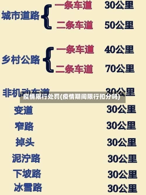 疫情限行处罚(疫情期间限行扣分吗)-第3张图片