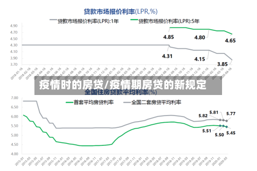 疫情时的房贷/疫情期房贷的新规定-第3张图片