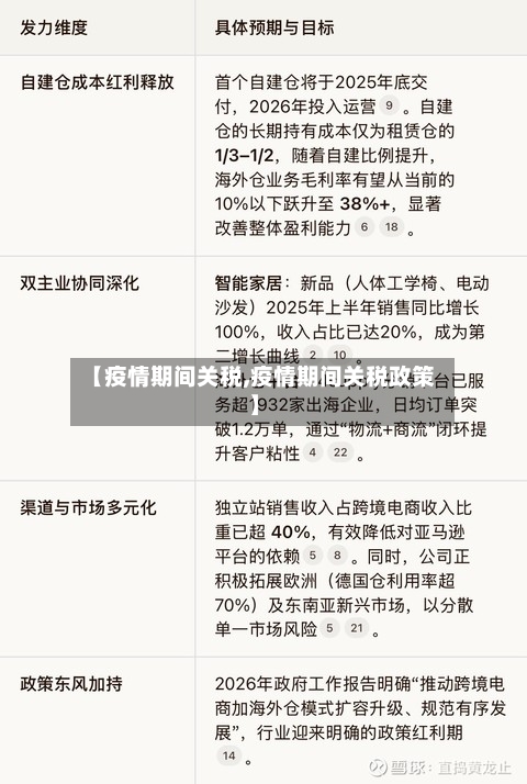 【疫情期间关税,疫情期间关税政策】