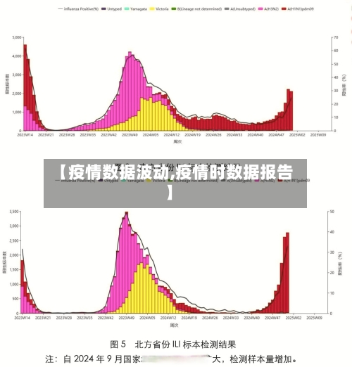 【疫情数据波动,疫情时数据报告】-第2张图片