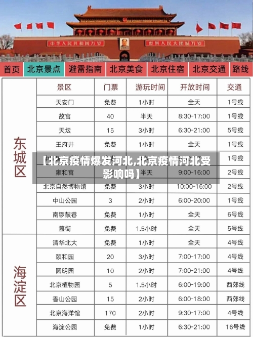 【北京疫情爆发河北,北京疫情河北受影响吗】-第2张图片