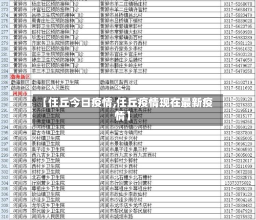 【任丘今日疫情,任丘疫情现在最新疫情】