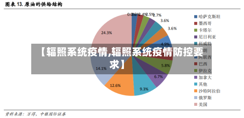 【辐照系统疫情,辐照系统疫情防控要求】-第2张图片
