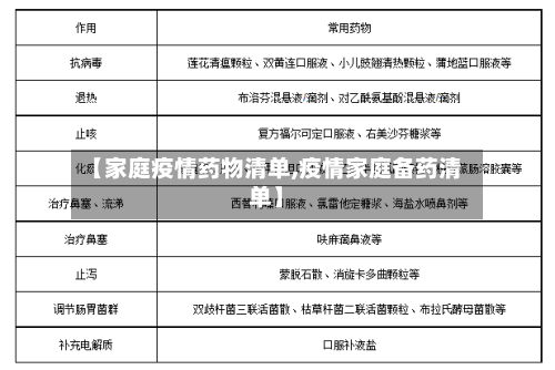 【家庭疫情药物清单,疫情家庭备药清单】-第2张图片