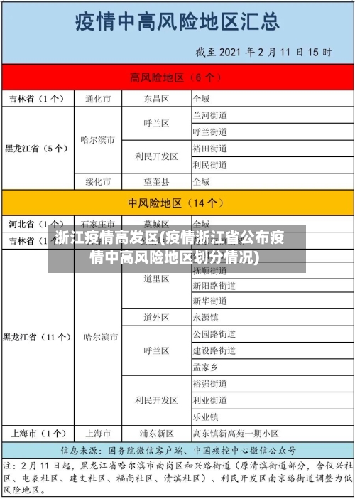 浙江疫情高发区(疫情浙江省公布疫情中高风险地区划分情况)