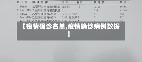 【疫情确诊名单,疫情确诊病例数据】
