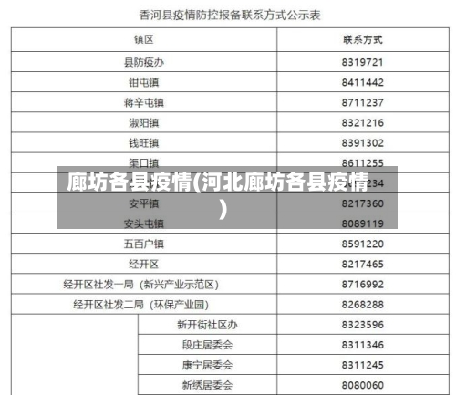 廊坊各县疫情(河北廊坊各县疫情)