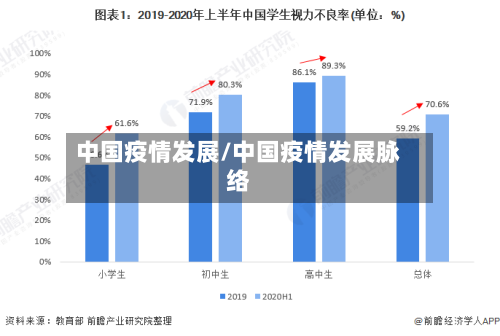 中国疫情发展/中国疫情发展脉络