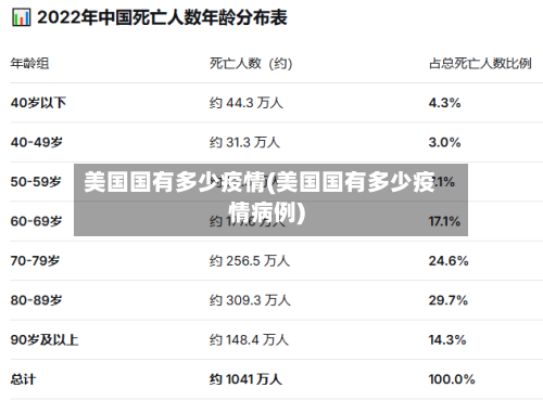 美国国有多少疫情(美国国有多少疫情病例)-第2张图片
