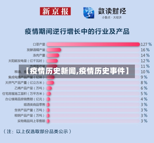 【疫情历史新闻,疫情历史事件】-第2张图片