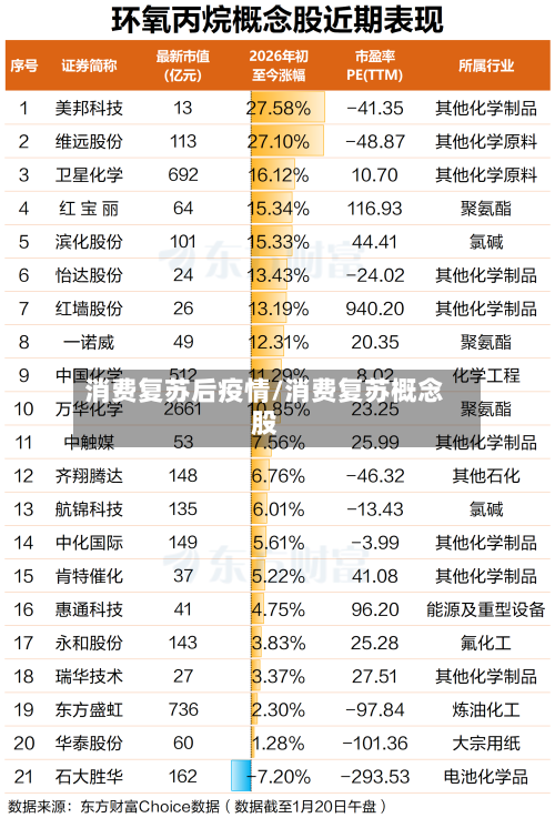 消费复苏后疫情/消费复苏概念股