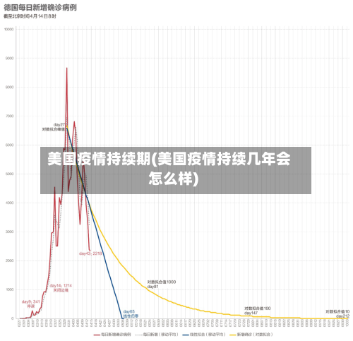 美国疫情持续期(美国疫情持续几年会怎么样)-第2张图片