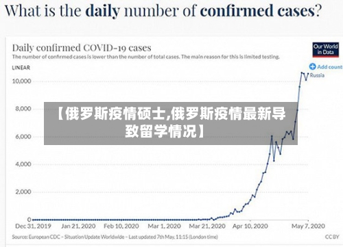 【俄罗斯疫情硕士,俄罗斯疫情最新导致留学情况】-第2张图片
