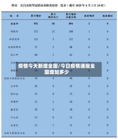 疫情今天新增全国/今日疫情通报全国增加多少-第3张图片