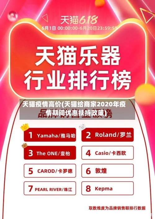 天猫疫情高价(天猫给商家2020年疫情期间优惠扶持政策)