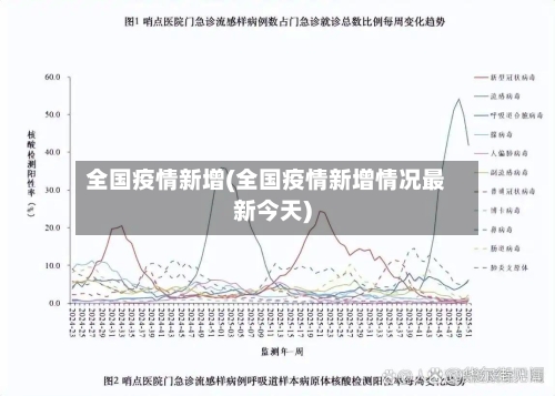 全国疫情新增(全国疫情新增情况最新今天)-第3张图片