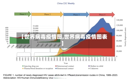 【世界病毒疫情图,世界病毒疫情图表】