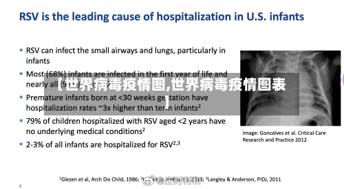 【世界病毒疫情图,世界病毒疫情图表】-第2张图片