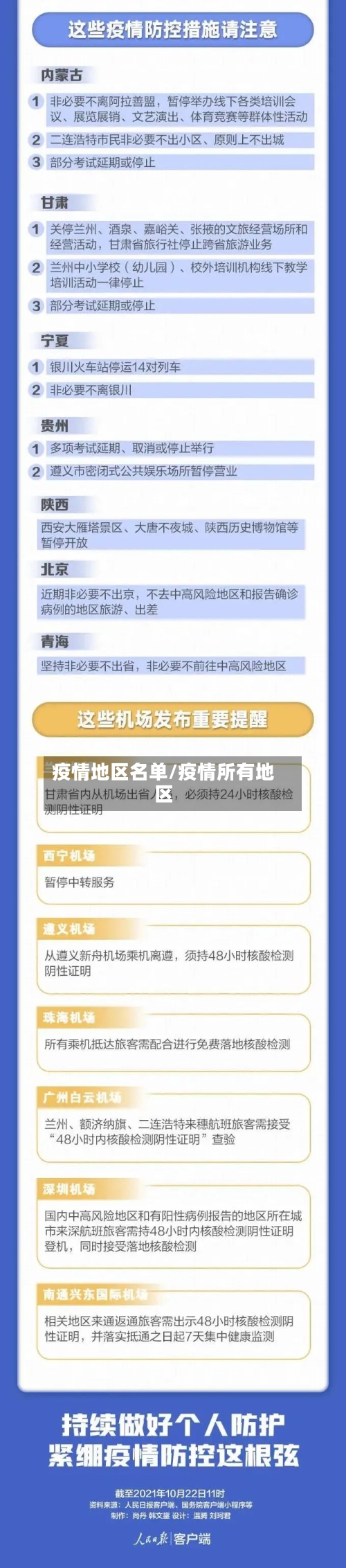 疫情地区名单/疫情所有地区